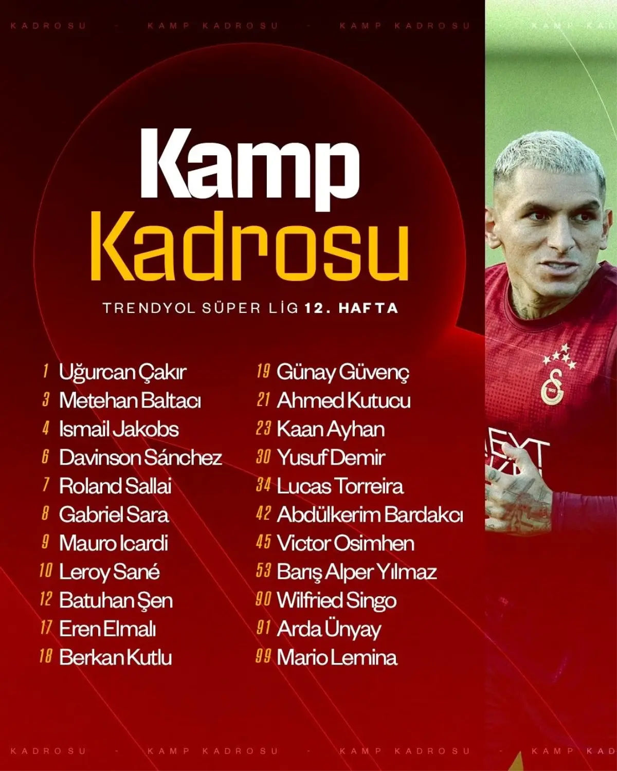 Galatasaray’ın Kocaelispor Maçı Kadrosu Açıklandı: Sakatlar Yok, Şampiyonluk Yolunda