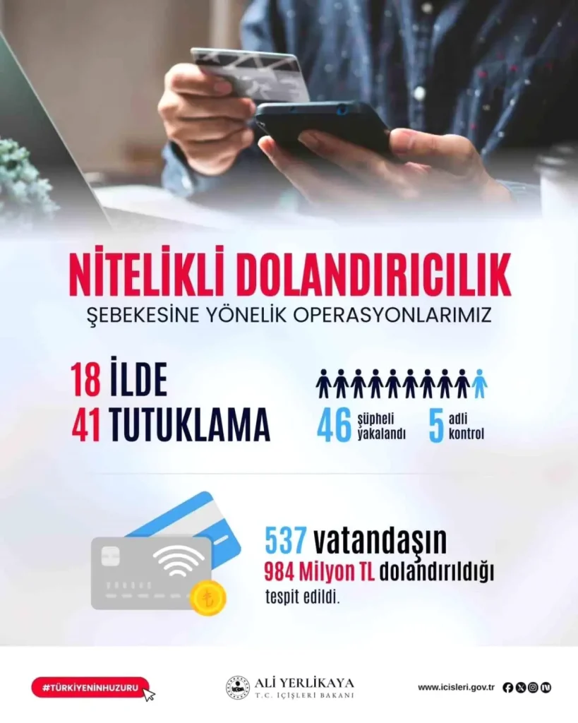 Dolandırıcılık Şebekesi Çökertildi: 41 Tutuklama