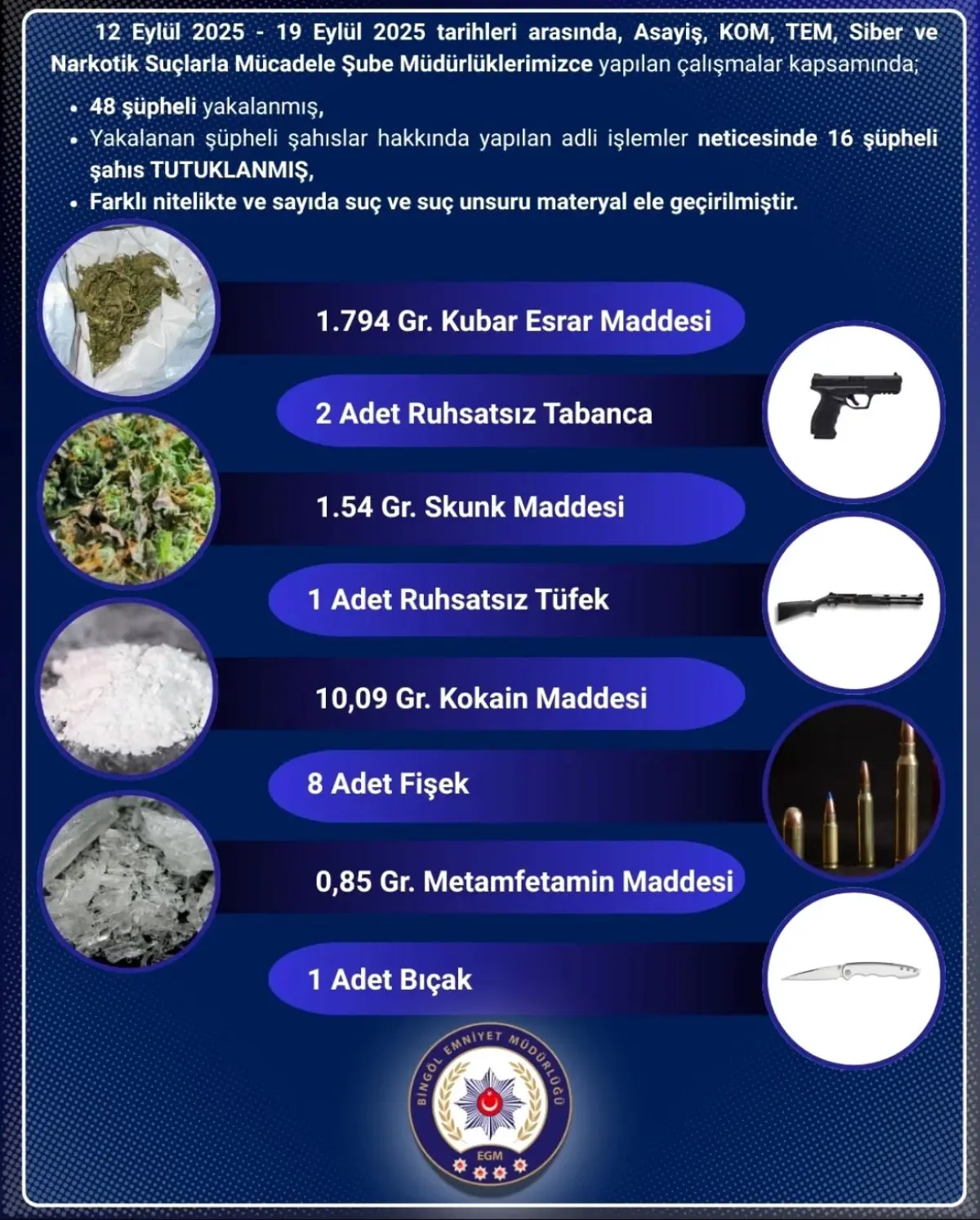 Bingöl’de Suça Geçit Yok: 16 Şüpheli Tutuklandı