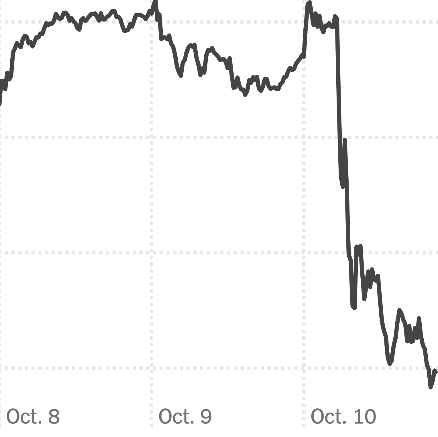 S&P and Nasdaq Slump as Stocks Tumble on Trump’s China Tariff Threat