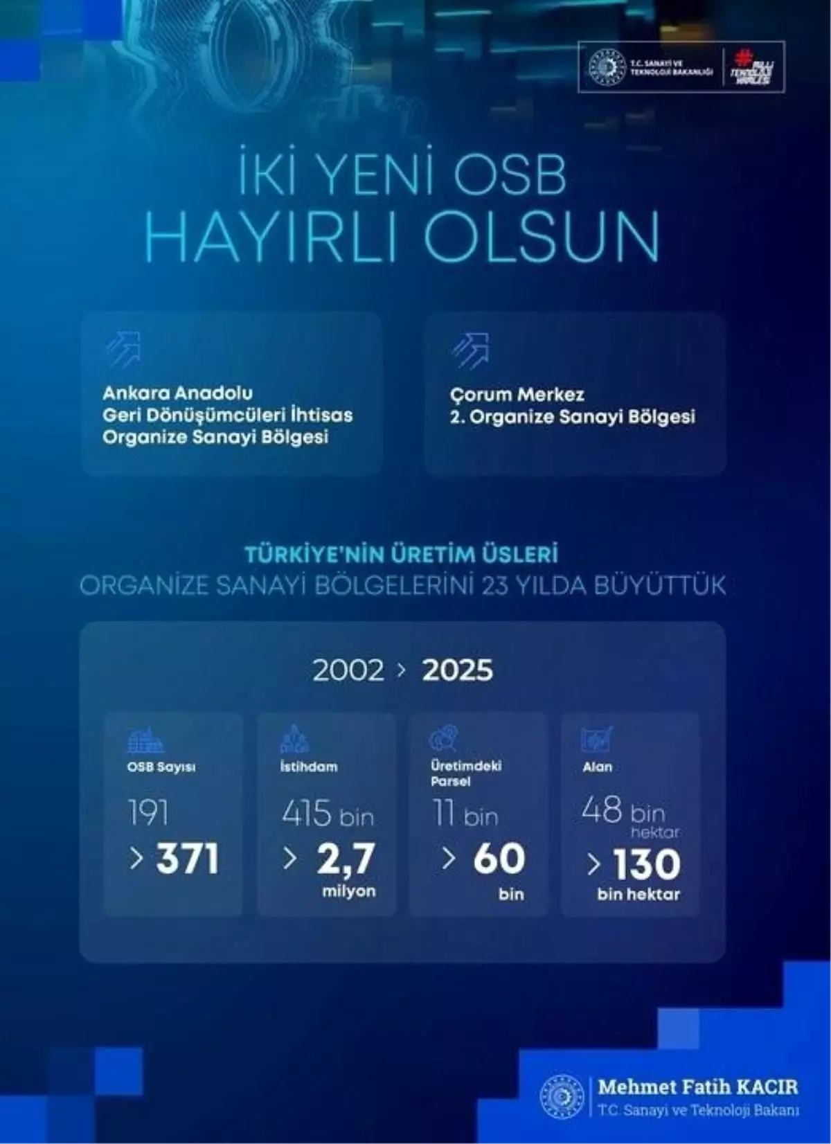 Türkiye’nin Üretim Üsleri: Organize Sanayi Bölgeleri