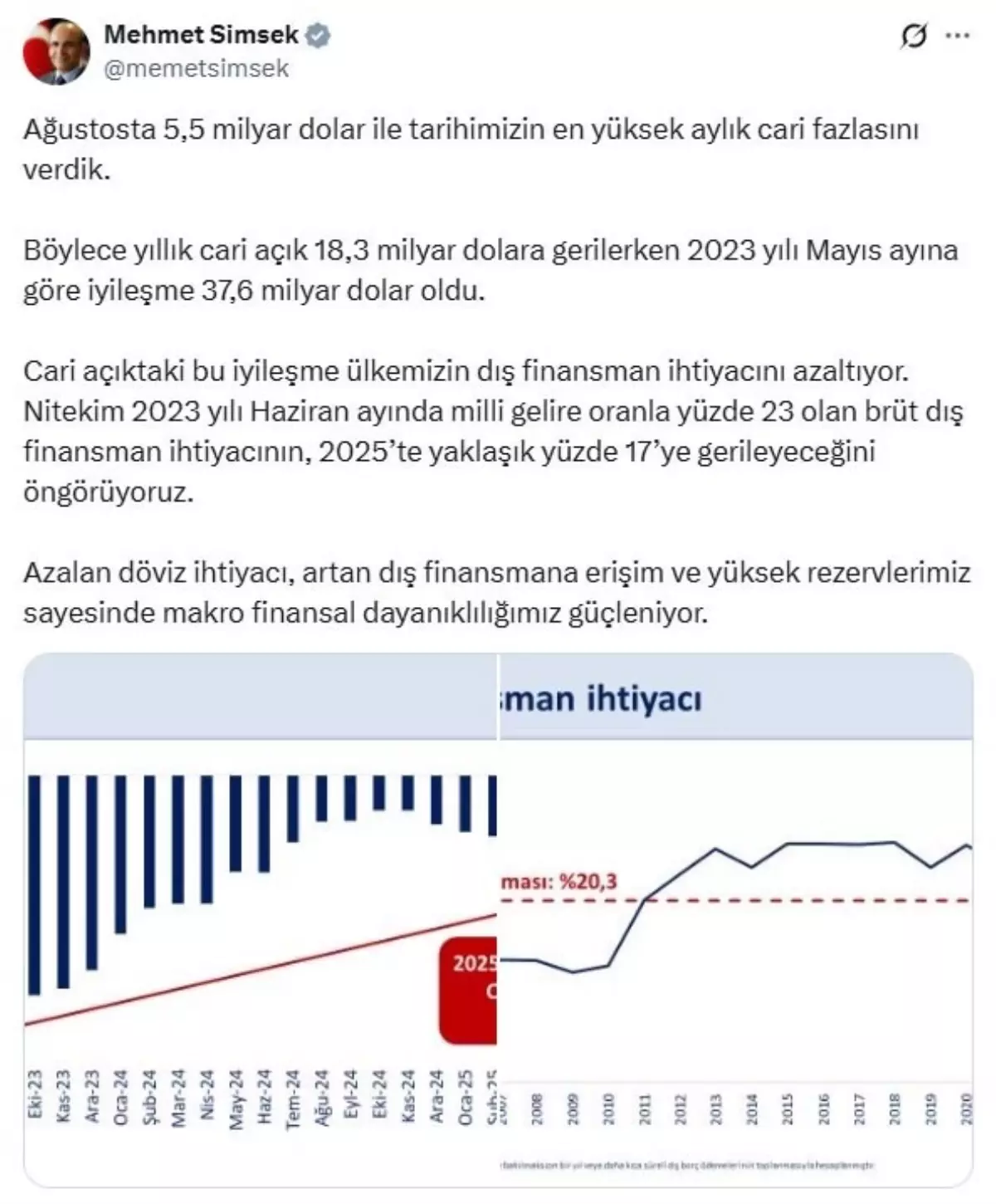 Türkiye Ekonomisinde Tarihi Cari Fazla