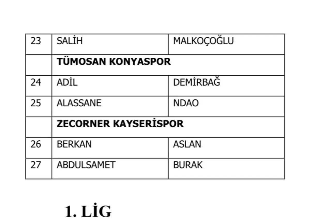 Türk Futbolunda Rekor Bahis Skandalı: 1024 Oyuncu Disiplin Kuruluna Sevk Edildi