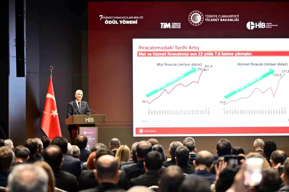 Hizmet İhracatı 121 Milyar Doları Aşacak