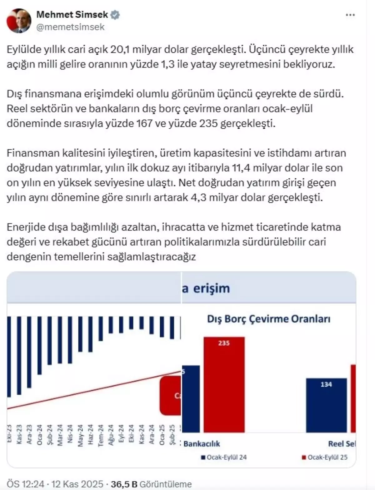 Doğrudan Yatırımlar 11,4 Milyar Dolarla Rekoru Kırdı: Türkiye Ekonomisinde Yeni Dönüm Noktası