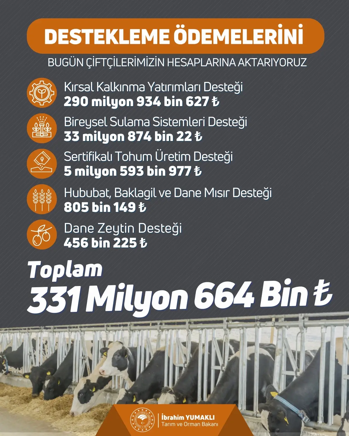 Çiftçilere 331 Milyon TL Tarımsal Destek Açıklandı!