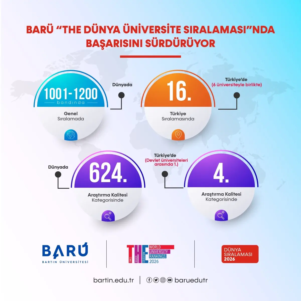 BARÜ’nün 2026 Dünya Üniversite Sıralamasındaki Başarısı ve Bölgesel Kalkınma Hamlesi