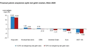 Ekim’de Yüksek Getiri Külçe Altında