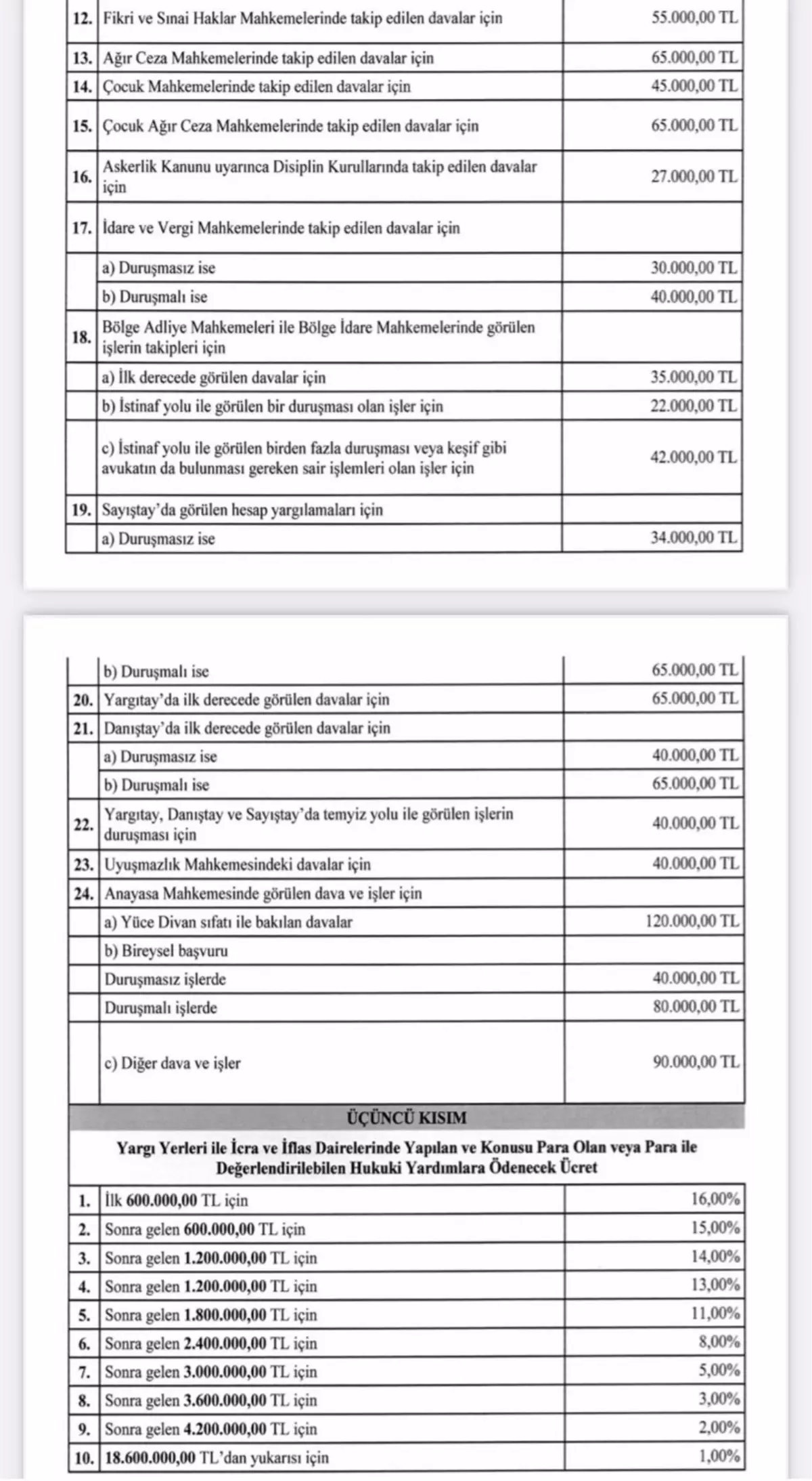 Yeni Avukatlık Asgari Ücret Tarifesi Yürürlüğe Girdi