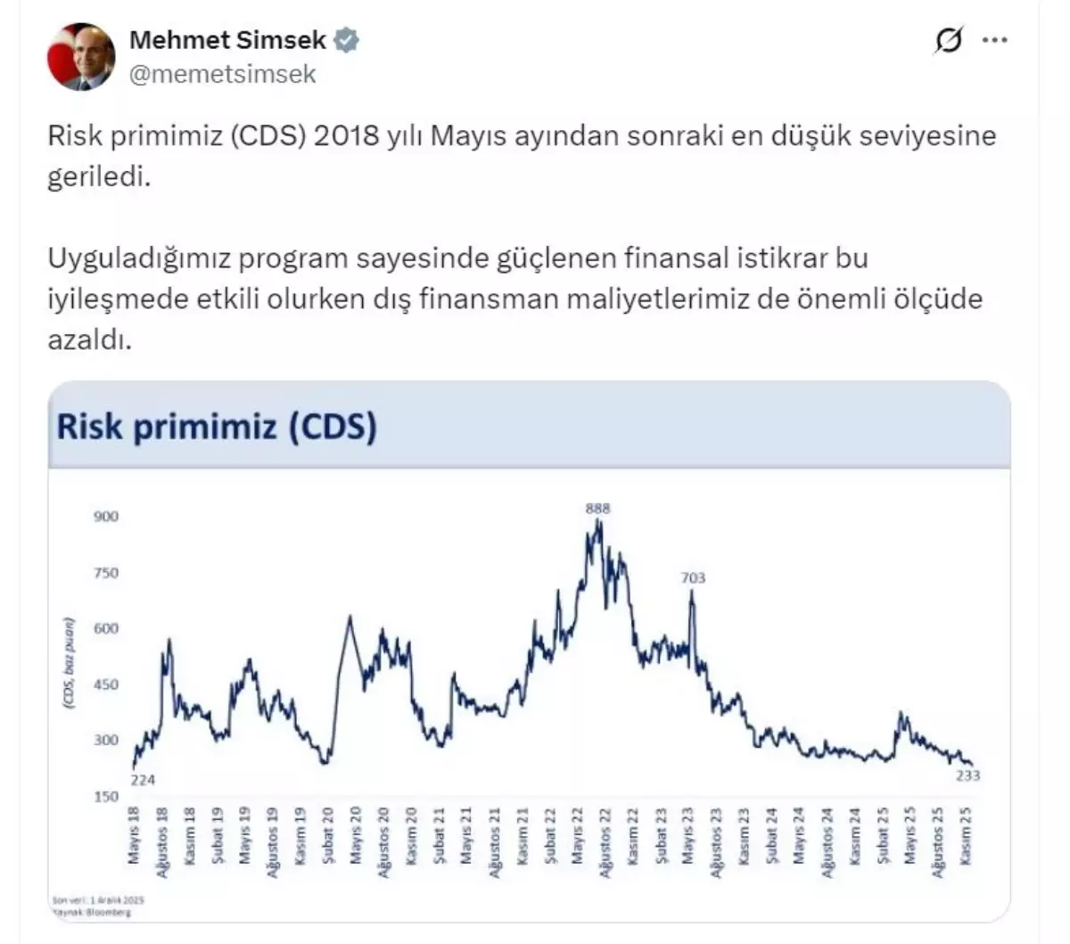 CDS Risk Primi Düşüşte