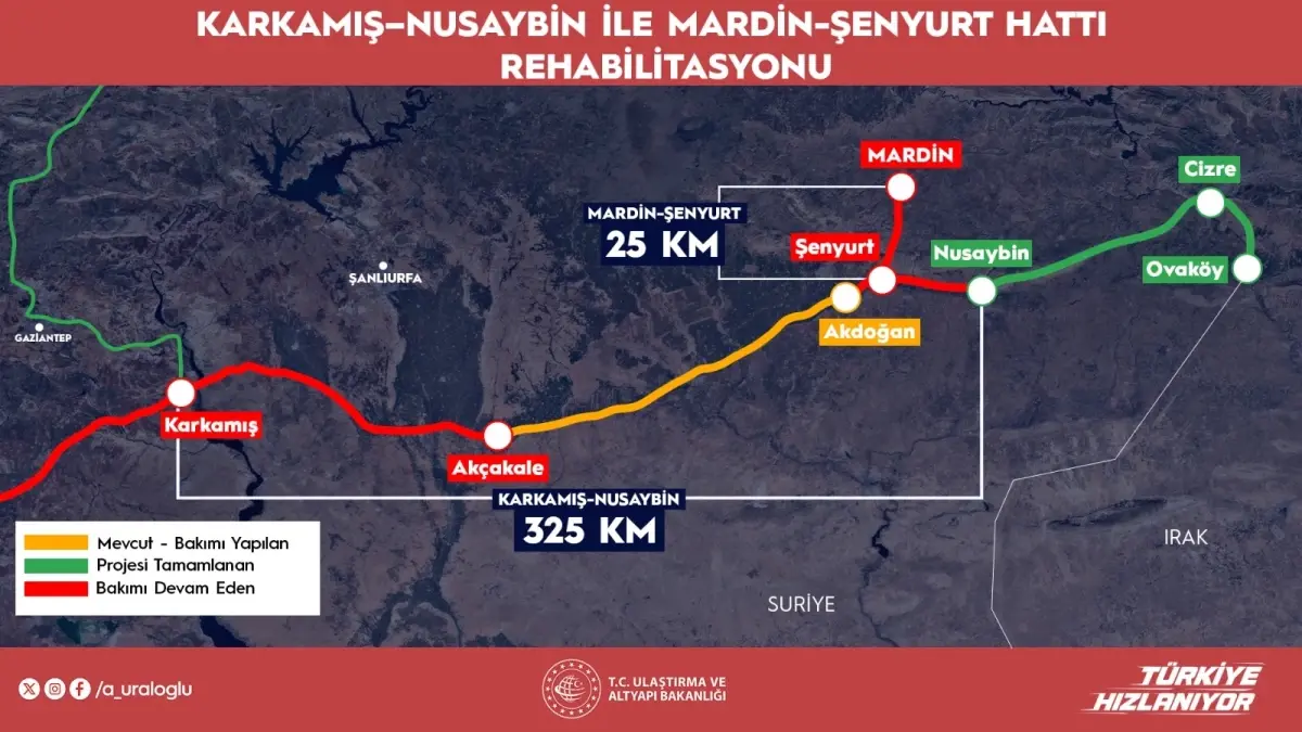 Karkamış‑Nusaybin Demiryolu Hattı 2026’da Yeniden İşletmeye Açılıyor