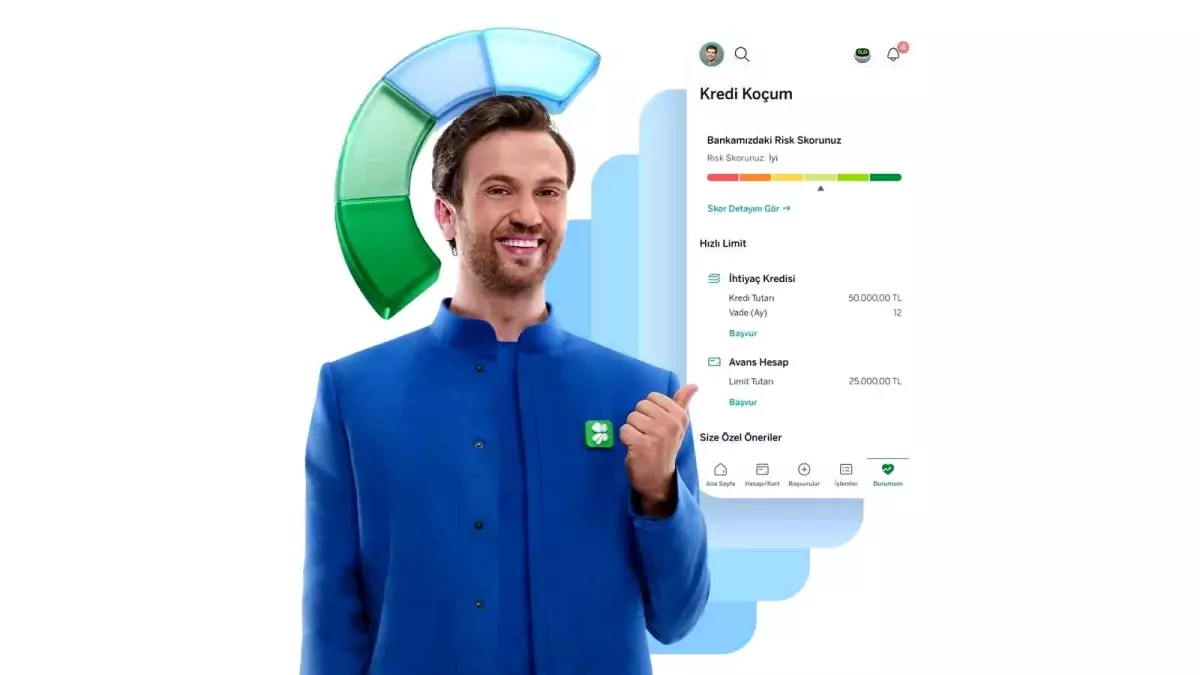 Garanti BBVA’dan Finansal Yolculuğunuzun Yeni Rehberi: Kredi Koçum