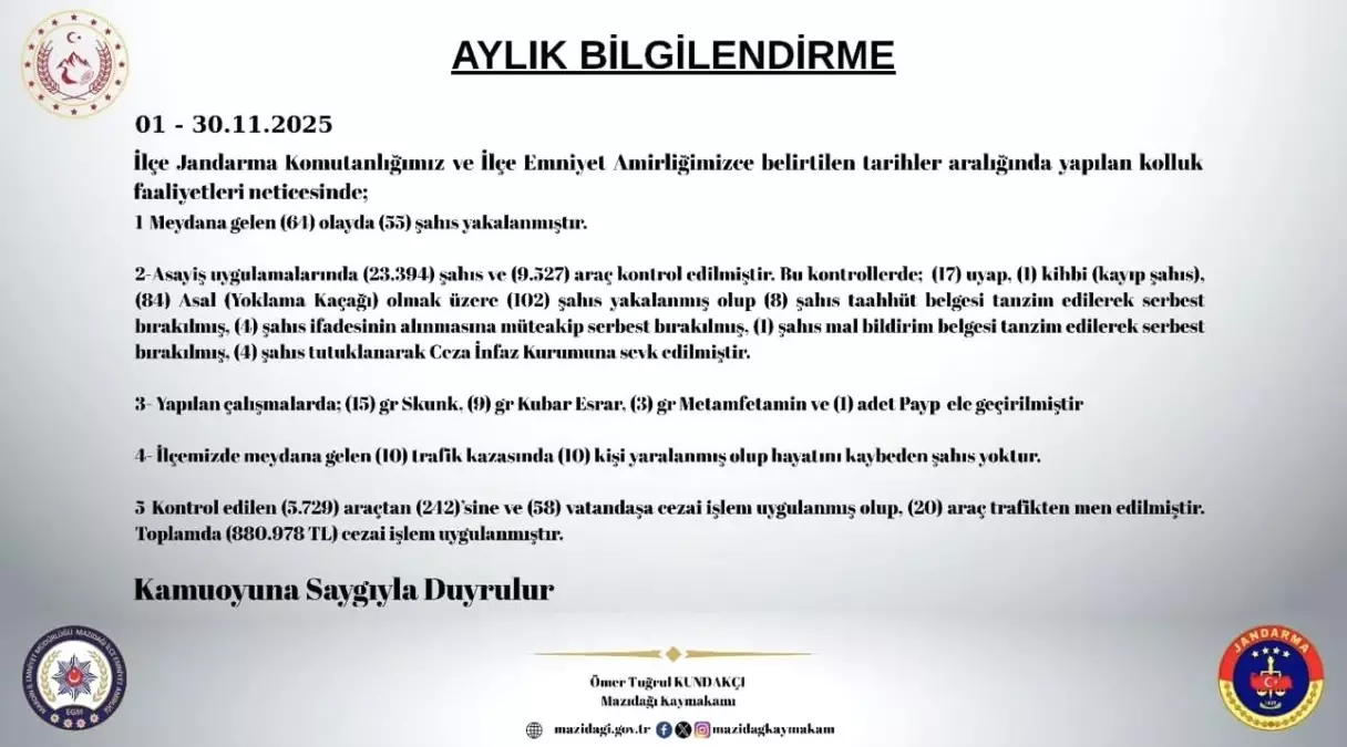 Mazıdağı’nda Güvenlik Raporu: 23 Bin Kişi Sorgulandı