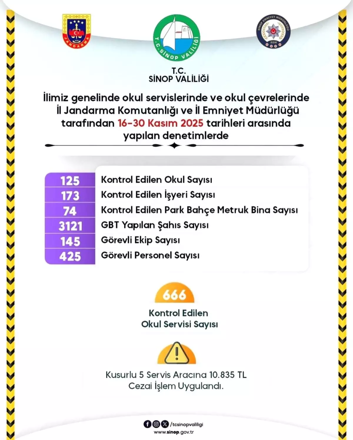 Sinop’ta Okul Güvenliği Denetimleri Artırıldı